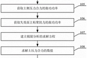 鄰接地下工程非同步施工的土壓力獲取方法