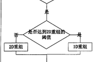 基于2D-RAID陣列的自適應(yīng)重組方法