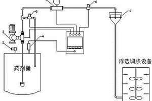 全自動浮選藥劑定量添加系統(tǒng)