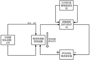 針對(duì)壓敏電阻失效狀態(tài)監(jiān)測(cè)的預(yù)測(cè)方法