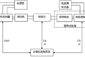 車用電機驅(qū)動系統(tǒng)耐久壽命的估計方法