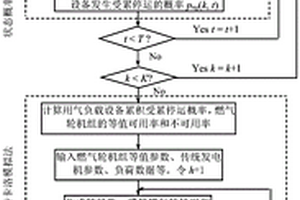 考慮天然氣輸配管網(wǎng)不確定性的氣-電耦合系統(tǒng)可靠性評估方法