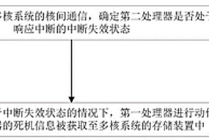 多核系統(tǒng)的死機信息存儲方法以及介質(zhì)和電子設(shè)備