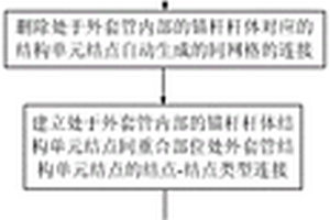 吸能錨桿/錨索的結構型讓壓模型的構建方法