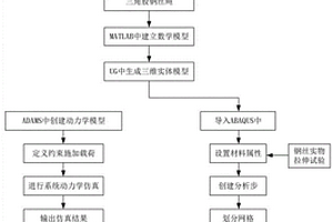 異型股鋼絲繩的建模和基于Adams與Abaqus聯(lián)合仿真的載荷計算方法