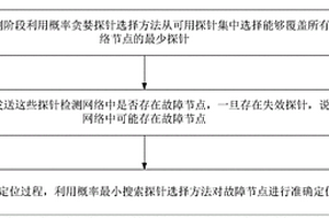 用于故障診斷的概率探針選擇方法、系統(tǒng)、設(shè)備及應(yīng)用