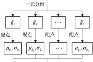 基于配點型算法的隨機參數(shù)結(jié)構(gòu)可靠性評估方法