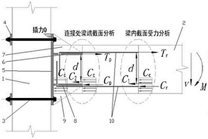 低多層裝配式混凝土梁柱半剛性連接節(jié)點(diǎn)的設(shè)計(jì)方法