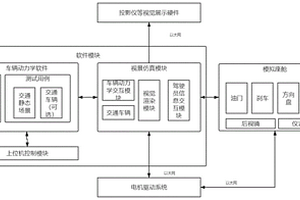 自動(dòng)駕駛轉(zhuǎn)向失效后駕駛?cè)朔磻?yīng)行為測(cè)試系統(tǒng)及測(cè)試方法