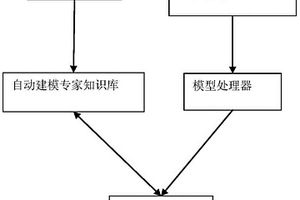 通用的概率安全評價模型轉(zhuǎn)換系統(tǒng)