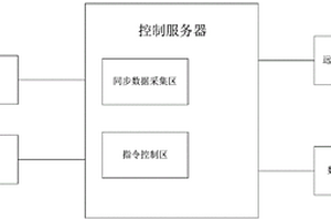 物理模型試驗過程智能化控制方法及系統(tǒng)