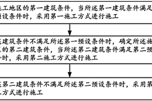 花崗巖地區(qū)抗拔樁的施工方法