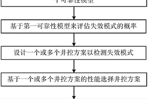 用于壓力可控鉆井的系統(tǒng)及方法