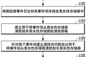 基于NAND的存儲(chǔ)裝置的固件事件跟蹤及其執(zhí)行方法和指令集