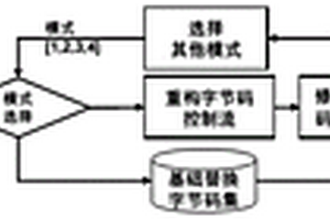 智能合約安全增強方法