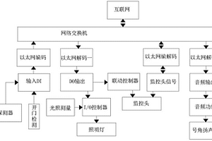 圍界控制箱