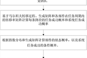 基于成本的并聯(lián)系統(tǒng)可修部件維修決策方法