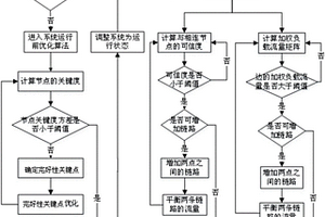 衛(wèi)星系統(tǒng)拓?fù)鋬?yōu)化方法