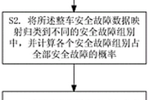 電動(dòng)車輛的安全樹構(gòu)建方法以及電動(dòng)車輛