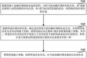 用于碳酸鹽巖縫洞型油藏的高壓注水技術(shù)實現(xiàn)方法及系統(tǒng)