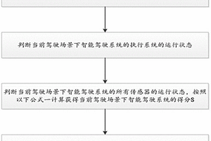 評估智能駕駛系統(tǒng)能力的方法