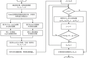 包括退化模型的機(jī)構(gòu)可靠性建模方法