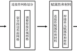 搭接焊縫的仿真模擬方法