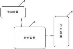 基于地磁的長(zhǎng)下坡車輛緊急避險(xiǎn)系統(tǒng)