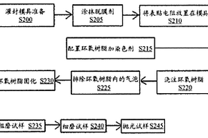 表貼元件剖面制樣及其制作方法和觀察方法