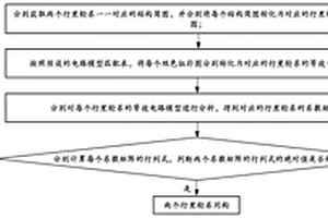 基于電路模型的行星輪系同構判定方法、系統(tǒng)和介質