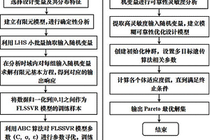 葉片可靠性優(yōu)化設(shè)計的模糊智能多重響應(yīng)面法