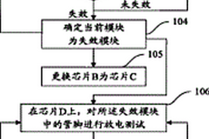 芯片靜電放電測(cè)試失效后的調(diào)試方法及裝置