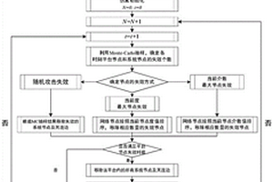 考慮動(dòng)態(tài)重構(gòu)的武器裝備體系仿真評(píng)估方法