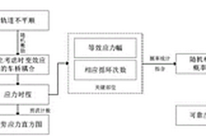 考慮時變效應(yīng)的組合梁橋動力疲勞可靠性評估方法