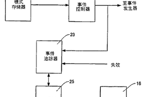 半導(dǎo)體測(cè)試系統(tǒng)的數(shù)據(jù)失效存儲(chǔ)壓縮