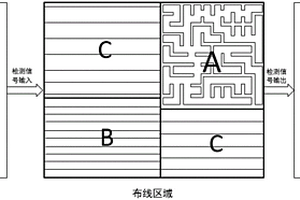 對(duì)重要區(qū)域加強(qiáng)防護(hù)的芯片頂層金屬防護(hù)層布線方法