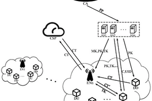 基于邊緣計算的多授權(quán)外包屬性加密方案