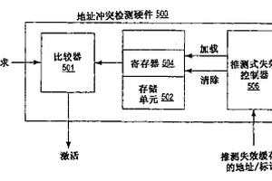 以推測(cè)方式使高速緩存中的緩存行失效的方法及系統(tǒng)