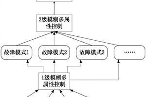 基于模糊多屬性評價的衛(wèi)星電源健康度計算方法