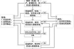 鐵路設備追蹤管理系統