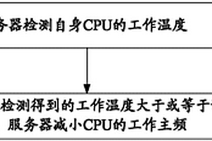 管理服務器集群的方法和服務器