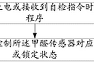 甲醛傳感器模組、自診斷方法及計算機可讀存儲介質