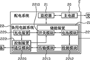 交通號(hào)志的備用電源系統(tǒng)