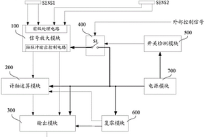 基于軌道交通的計(jì)軸系統(tǒng)和解決軌道分路不良的方法