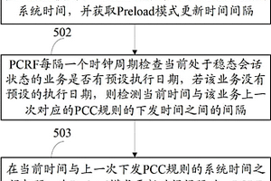 Preload模式PCC規(guī)則的控制方法及裝置