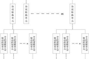 光有源器件的自動(dòng)老化系統(tǒng)和方法