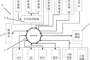 可穿戴型寵物監(jiān)護(hù)報(bào)警裝置