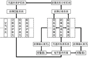 電子器件失效監(jiān)測(cè)保護(hù)控制系統(tǒng)