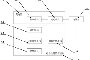 變槳系統(tǒng)的電池系統(tǒng)