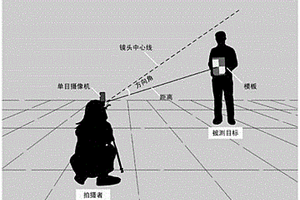 基于模板的單目視覺目標空間定位方法